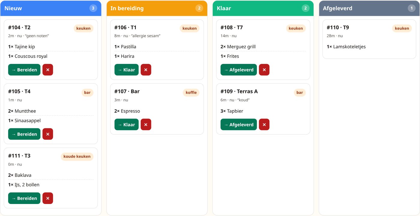 Keukenscherm met bonnen in de kolommen nieuw, in bereiding, klaar en afgeleverd